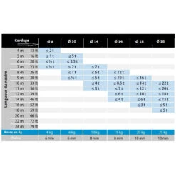 4W Kit Cordage épissé Sur Chaîne Ø 10 Mm 5 4W Kit Cordage épissé Sur Chaîne Ø 10 Mm -Plastimo Magasin 4w kit cordage episse sur chaine o 10 mm 1