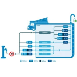 ALB FILTER Mobil Fusion -Plastimo Magasin alb filter mobil fusion 3