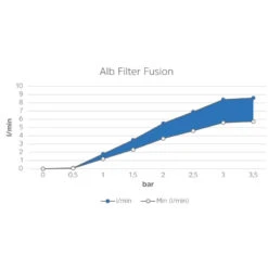 ALB FILTER Mobil Fusion -Plastimo Magasin alb filter mobil fusion 5