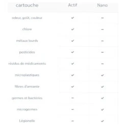 ALB FILTER Mobil Nano -Plastimo Magasin alb filter mobil nano 3