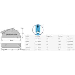 ANTAL Bloqueur V-CAM 814 ø 12-14 -Plastimo Magasin antal bloqueur v cam 814 o 12 14 2
