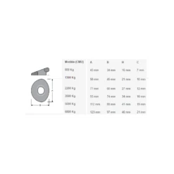 ANTAL Pad-Eye Pour Dyneema 11 ANTAL Pad-Eye Pour Dyneema -Plastimo Magasin antal pad eye pour dyneema 3