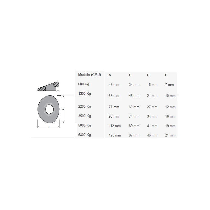 ANTAL Pad-Eye Pour Dyneema 6 ANTAL Pad-Eye Pour Dyneema – Image 4