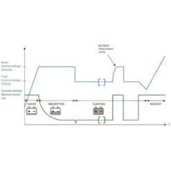 CRISTEC Ypower YPO12-40 -Plastimo Magasin cristec ypower ypo12 40 2