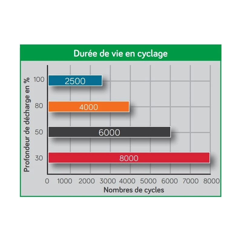 EM Batterie Lithium LTPRO 12-90 Bluetooth 5 EM Batterie Lithium LTPRO 12-90 Bluetooth – Image 3