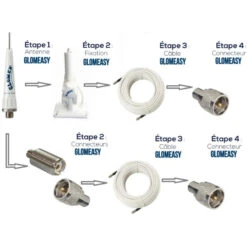 GLOMEX Glomeasy Câble Coaxial RG8X 5 GLOMEX Glomeasy Câble Coaxial RG8X -Plastimo Magasin glomex glomeasy cable coaxial rg8x 1