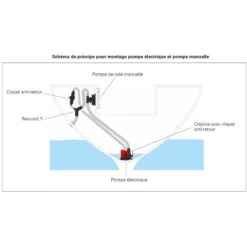 JOHNSON Clapet Anti-retour -Plastimo Magasin johnson clapet anti retour 2