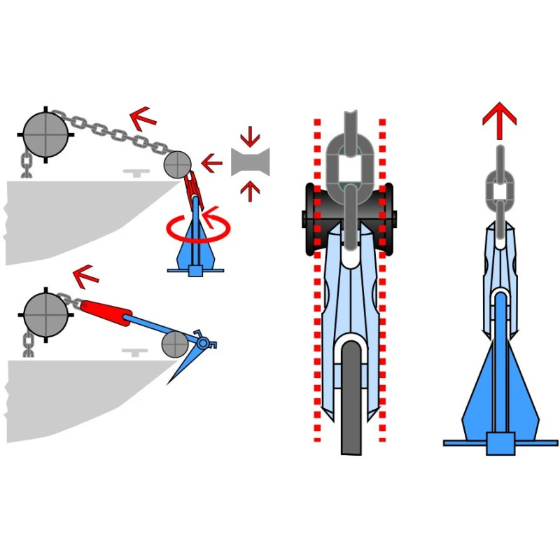 KONG Jonction D’ancre 5 KONG Jonction D’ancre – Image 3
