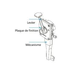LEWMAR Engine Control 7 LEWMAR Engine Control -Plastimo Magasin lewmar engine control 2