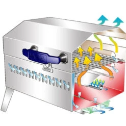 MAGMA Cabo -Plastimo Magasin magma cabo 230 x 460 4