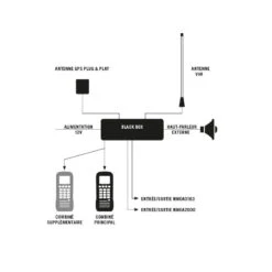 NAVICOM Kit Combiné RT 850 -Plastimo Magasin navicom kit combine rt 850 3