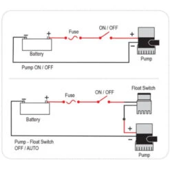 NUOVA RADE Pompe De Cale 38 à 75 L/min -Plastimo Magasin nuova rade pompe de cale 12v 3