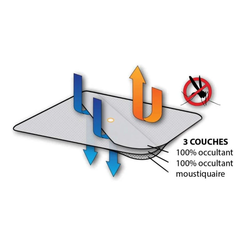 WATERLINE Occultant & Moustiquaire Panneau De Pont 4 WATERLINE Occultant & Moustiquaire Panneau De Pont – Image 2