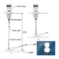 OCEAN Bouée De Marquage D'ancre Avec Bande Réfléchissante -Plastimo Magasin ocean bouee de marquage d ancre avec bande reflechissante 1