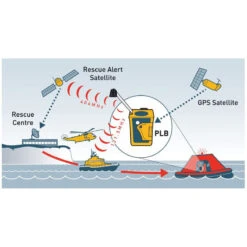 OCEAN SIGNAL Balise RescueMe PLB1 -Plastimo Magasin ocean signal personal locator beacon 5