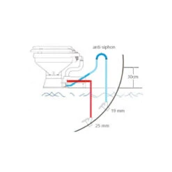 OSCULATI WC Compact Electriques 12/24V -Plastimo Magasin osculati wc compact electriques 12 24v 3