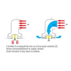 PLASTIMO Boîte Dorade Cool'n Dry | 160 X ø 75 Mm -Plastimo Magasin plastimo boite dorade cool n dry 160 x o 75 mm bleu 2