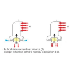 PLASTIMO Boîte Dorade Cool'n Dry | 295 X ø 100 Mm -Plastimo Magasin plastimo boite dorade cool n dry 295 x o 100 mm 4