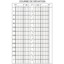 PLASTIMO Boitier De Compensation 5 PLASTIMO Boitier De Compensation -Plastimo Magasin plastimo boitier de compensation 1