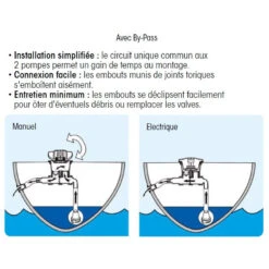 PLASTIMO By-passe Pompe 938 Et 1038 -Plastimo Magasin plastimo by passe pompe 938 et 1038 1