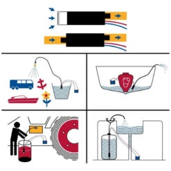 RULE IL200Plus Pompe Immergé Ou En Ligne 12L / Min -Plastimo Magasin rule il200plus pompe immerge ou en ligne 12l min 3