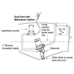 RULE Pompe Dual Port 1600 GPH -Plastimo Magasin rule pompe dual port 1600 gph 1