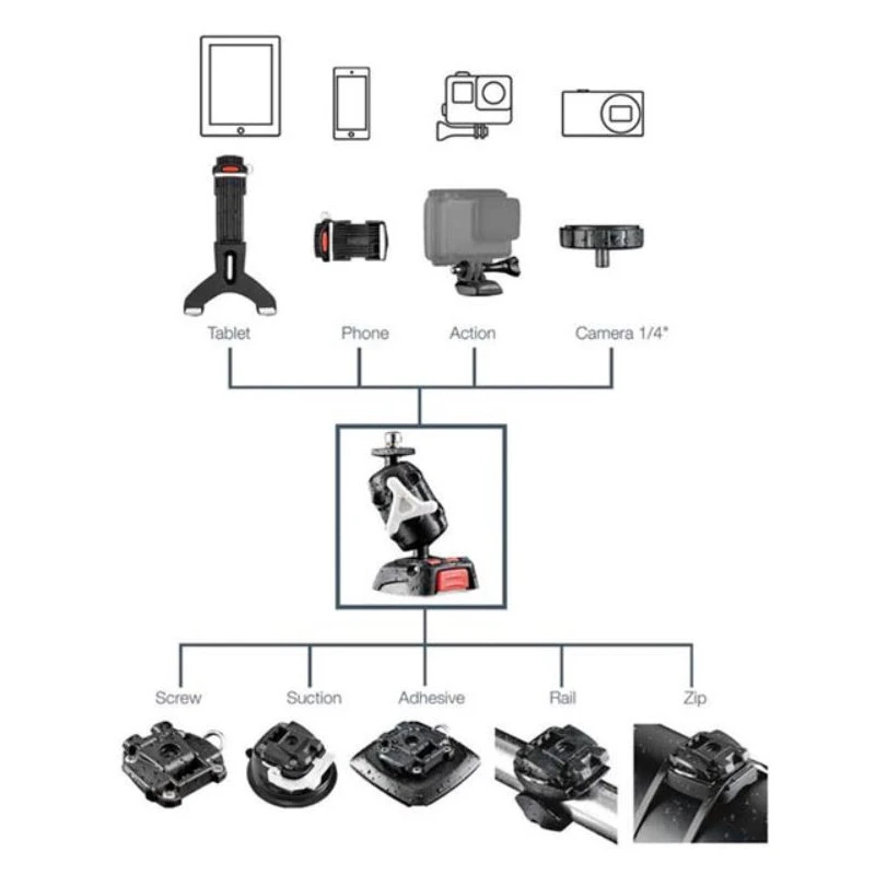 SCANSTRUT Rokk Mini Support Smartphone RL-509 4 SCANSTRUT Rokk Mini Support Smartphone RL-509 – Image 2