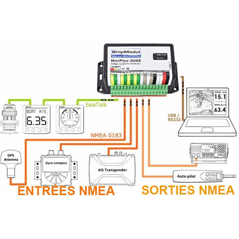 SHIPMODUL Miniplex-3 5 SHIPMODUL Miniplex-3 – Image 3