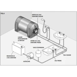 SIGMAR Chauffe-eau Compact -Plastimo Magasin sigmar chauffe eau compact 20 a 40 l 3