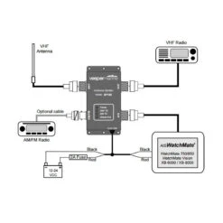 VESPER MARINE Splitter SP-160 -Plastimo Magasin vesper marine splitter sp 160 1