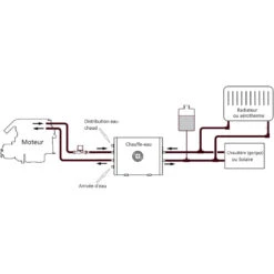 VETUS Chauffe-eau Double échangeur 25 à 100L -Plastimo Magasin vetus chauffe eau double echangeur 1