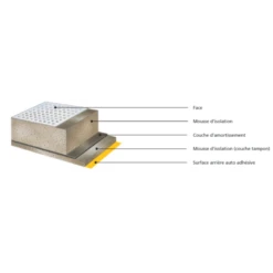 VETUS Sonitech Simple Blanc-fibre Iso-phonique