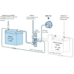 Victron Energy VICTRON BMV-712 Smart -Plastimo Magasin victron bmv 712 smart 1