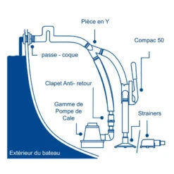 WHALE Compac 50 -Plastimo Magasin whale compac 50 3
