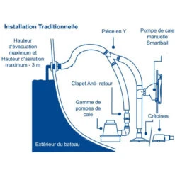 WHALE Smartbail -Plastimo Magasin whale smartbail 3